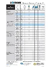 dormont-manufacturing-16100kit24-gas-connector-hose-kit-specsheet-2511201yanjx.pdf